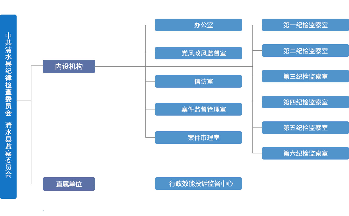 清水纪委组织机构图片.jpg